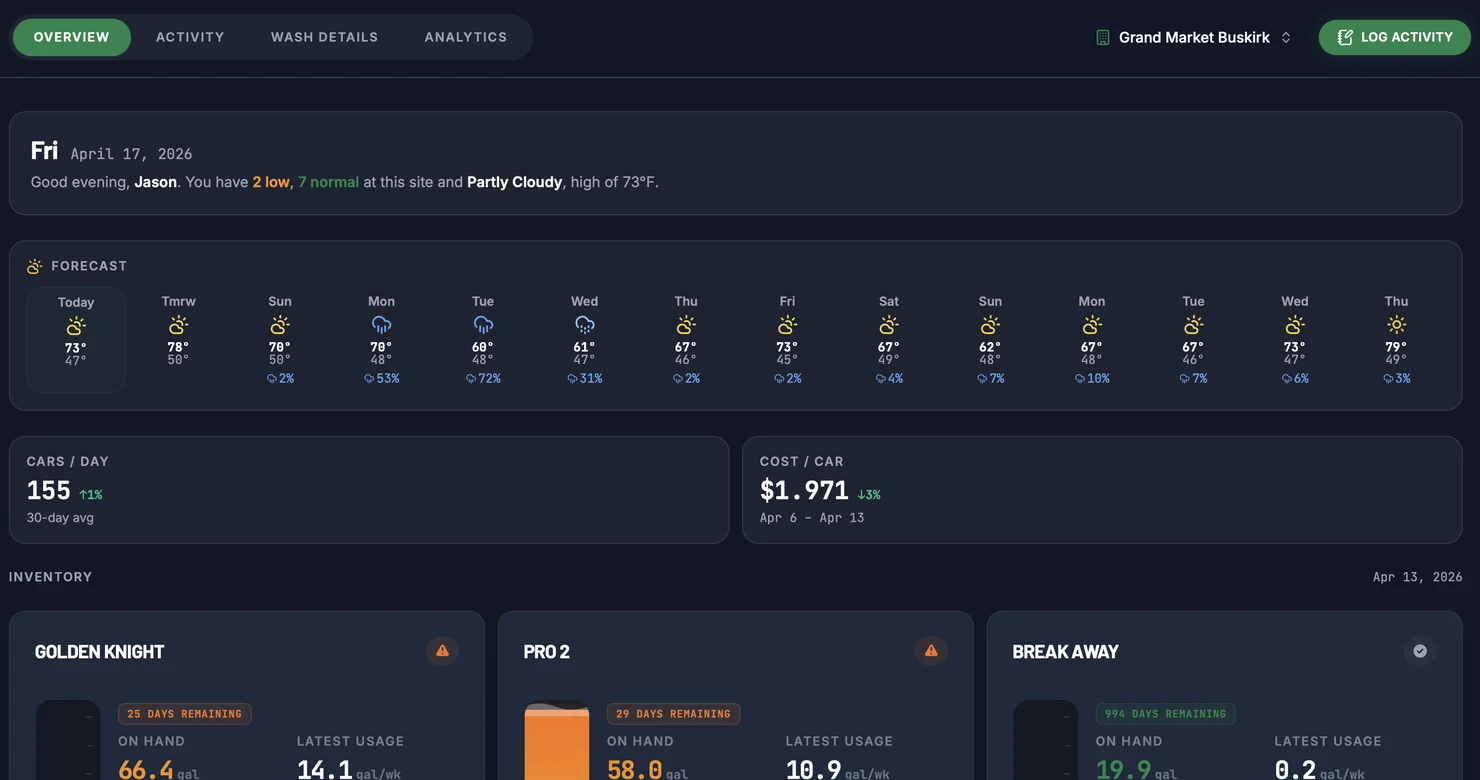 TrueLevel multi-site chemical management dashboard