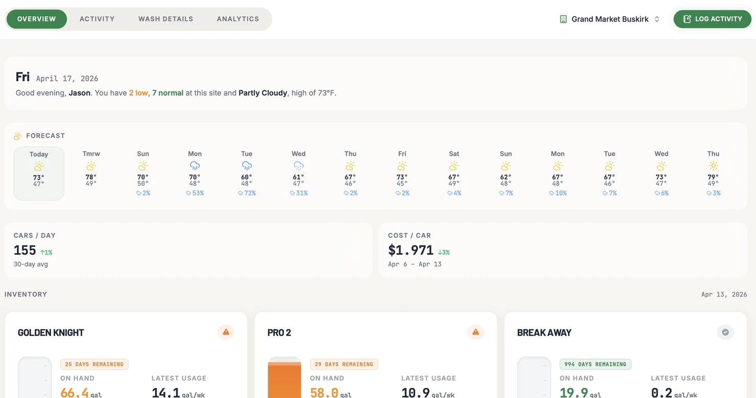TrueLevel multi-site chemical management dashboard